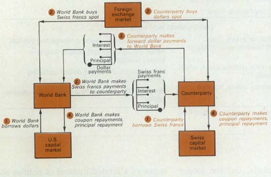 Glossary | DataBank