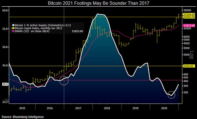 CryptoSpend Blog | A Historical Recap of Past Crypto Bull and Bear Markets