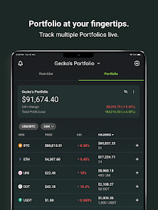 Top Cryptocurrency Prices and Market Cap