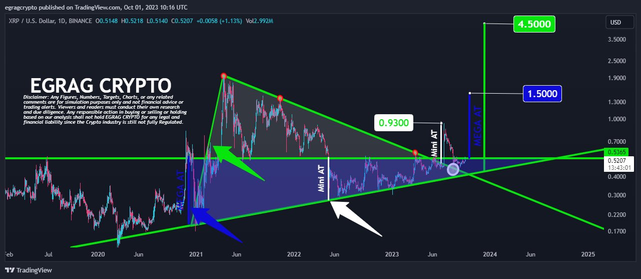 Crypto Analyst Explains How XRP Could See Massive % Jump To $27