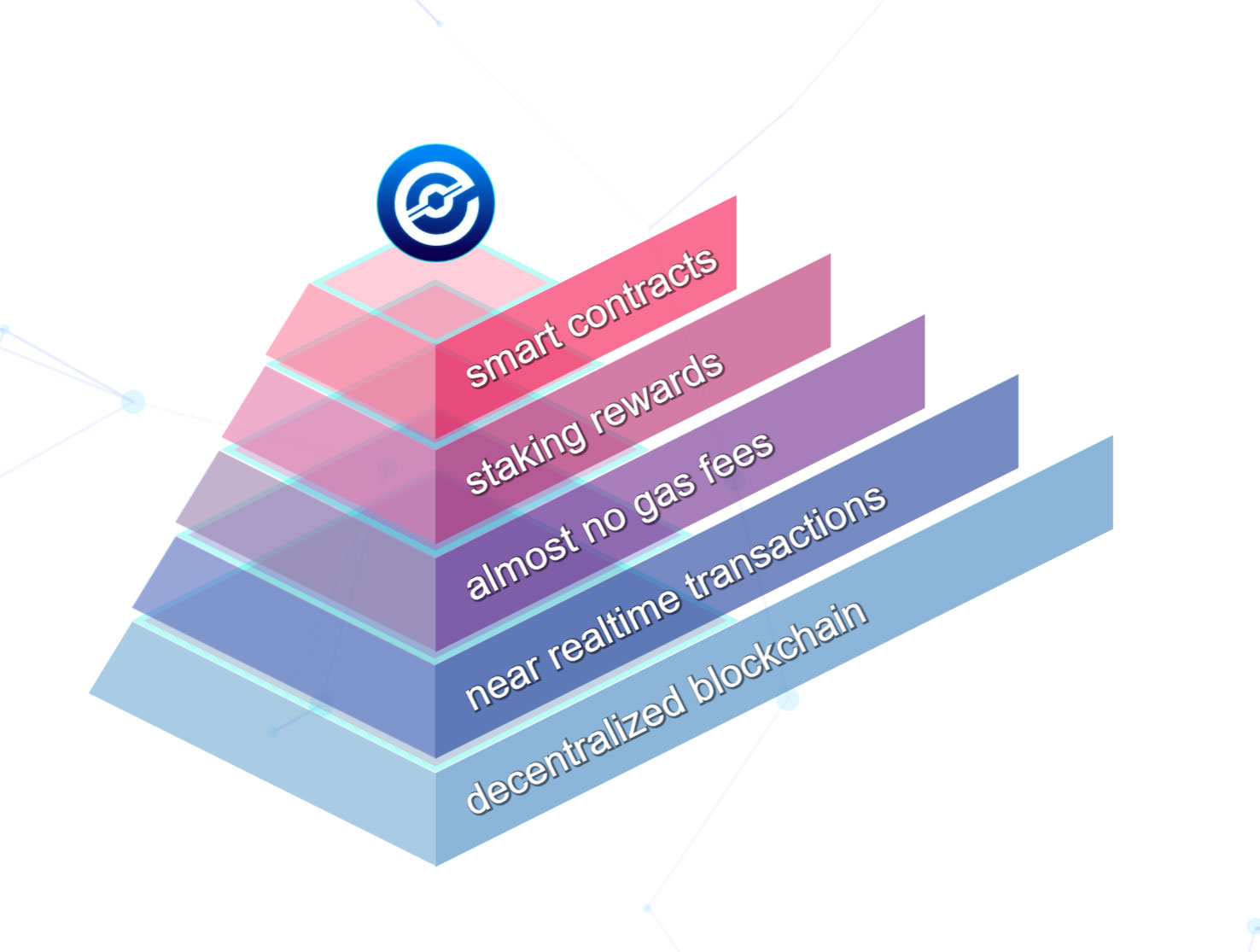 Electra Foundation - Bringing Electra Protocol to the Next Level