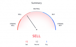 Electroneum (ETN) live coin price, charts, markets & liquidity