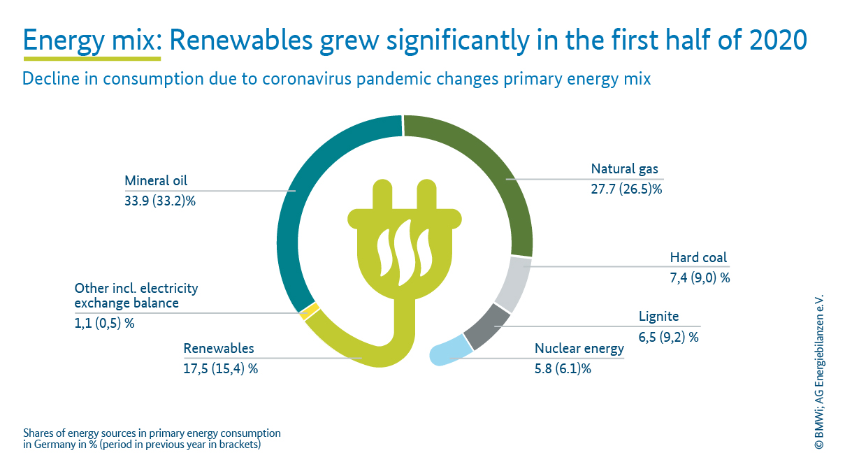 Join ESG virtually at Energy Exchange - ESG