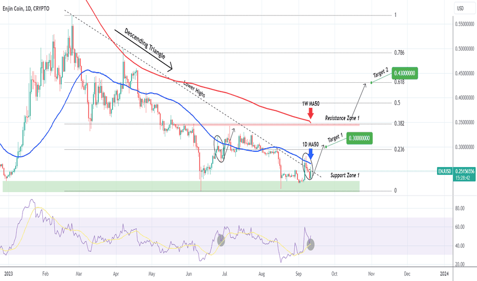 crypto | News | Technical Analysis Channel