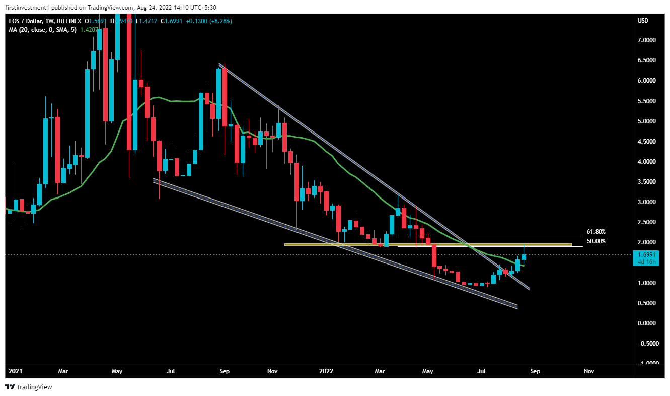 EOS Price Prediction: , , 