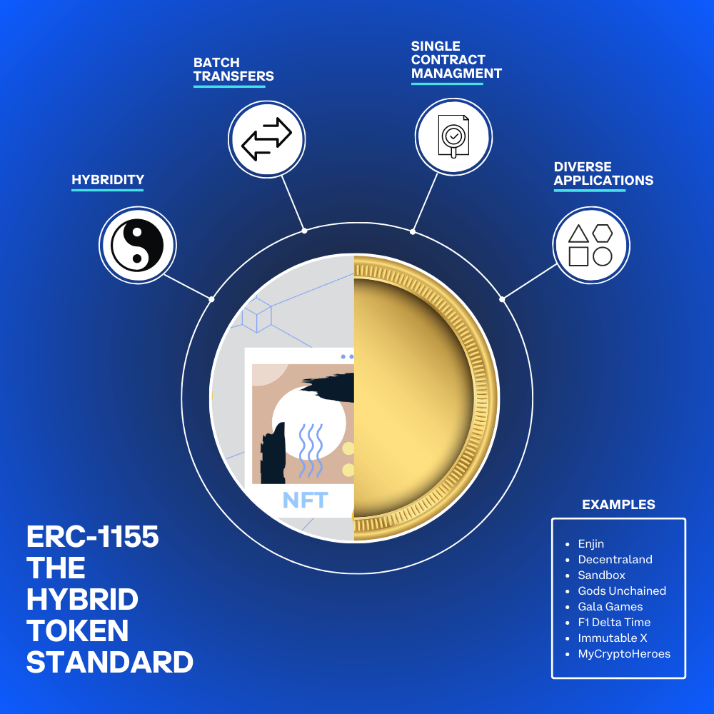 What is ERC? The Semi-Fungible Standard Explained