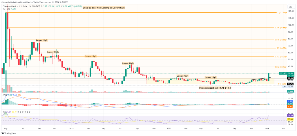 Ethereum Classic Price Prediction up to $ by - ETC Forecast - 