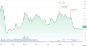 Dogecoin (DOGE) Price Prediction - 