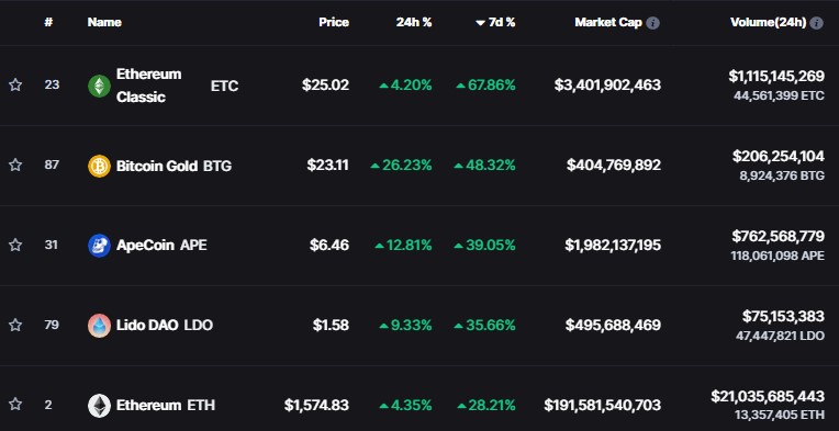 Ethereum Classic Price | ETC Price Index and Live Chart - CoinDesk