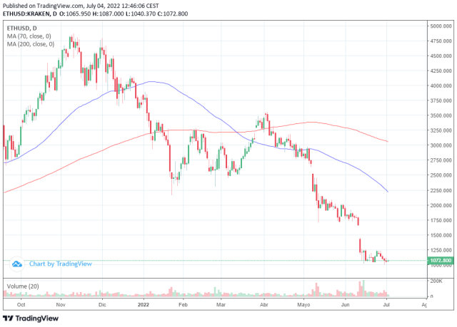 Stock Market News Today: Stocks up As Jobs Data Boosts Rate-Cut Hopes