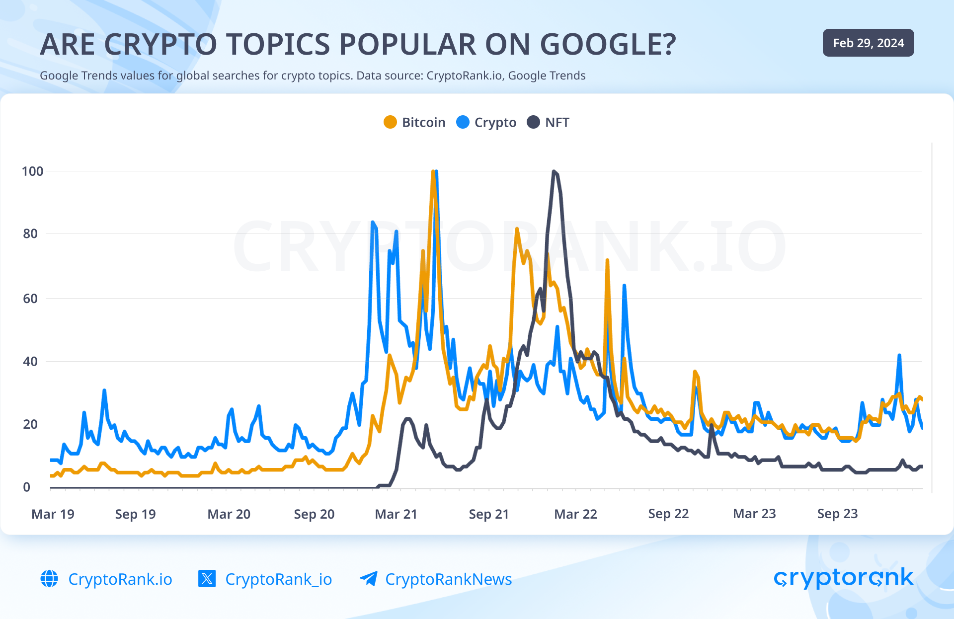 Google Trends Shows XRP Surpassing Ethereum in American Interest