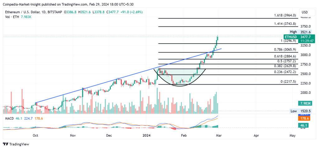 Ethereum Price Prediction After Bitcoin Halving | CoinCodex