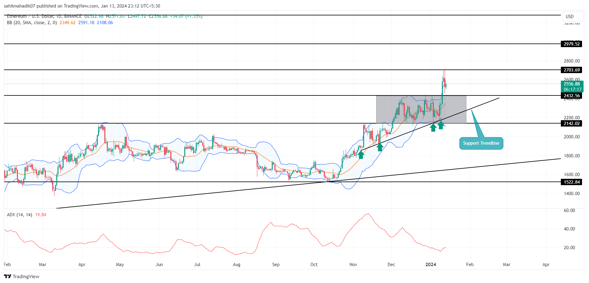 Ethereum (ETH) Price Prediction , – | CoinCodex