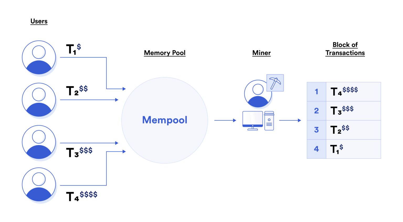 Manifold launches $50M MEV-optimized LST - Blockworks