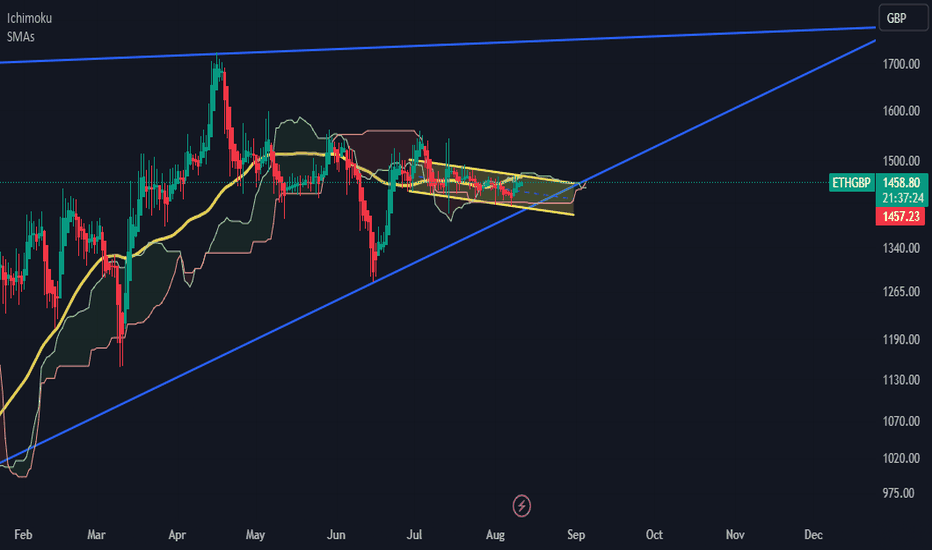 Convert ETH to GBP: Ethereum to United Kingdom Pound