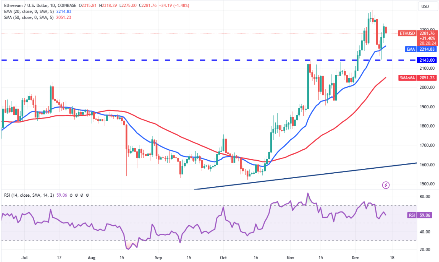 Ethereum Outpaces Bitcoin in With 33% Gain: Report