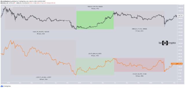 ETH BTC: Gráfico de precios Ethereum/Bitcoin — TradingView