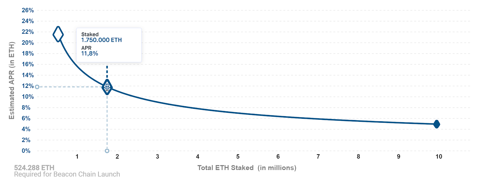 How to Stake Ethereum | Staking ETH for Beginners | cryptolive.fun