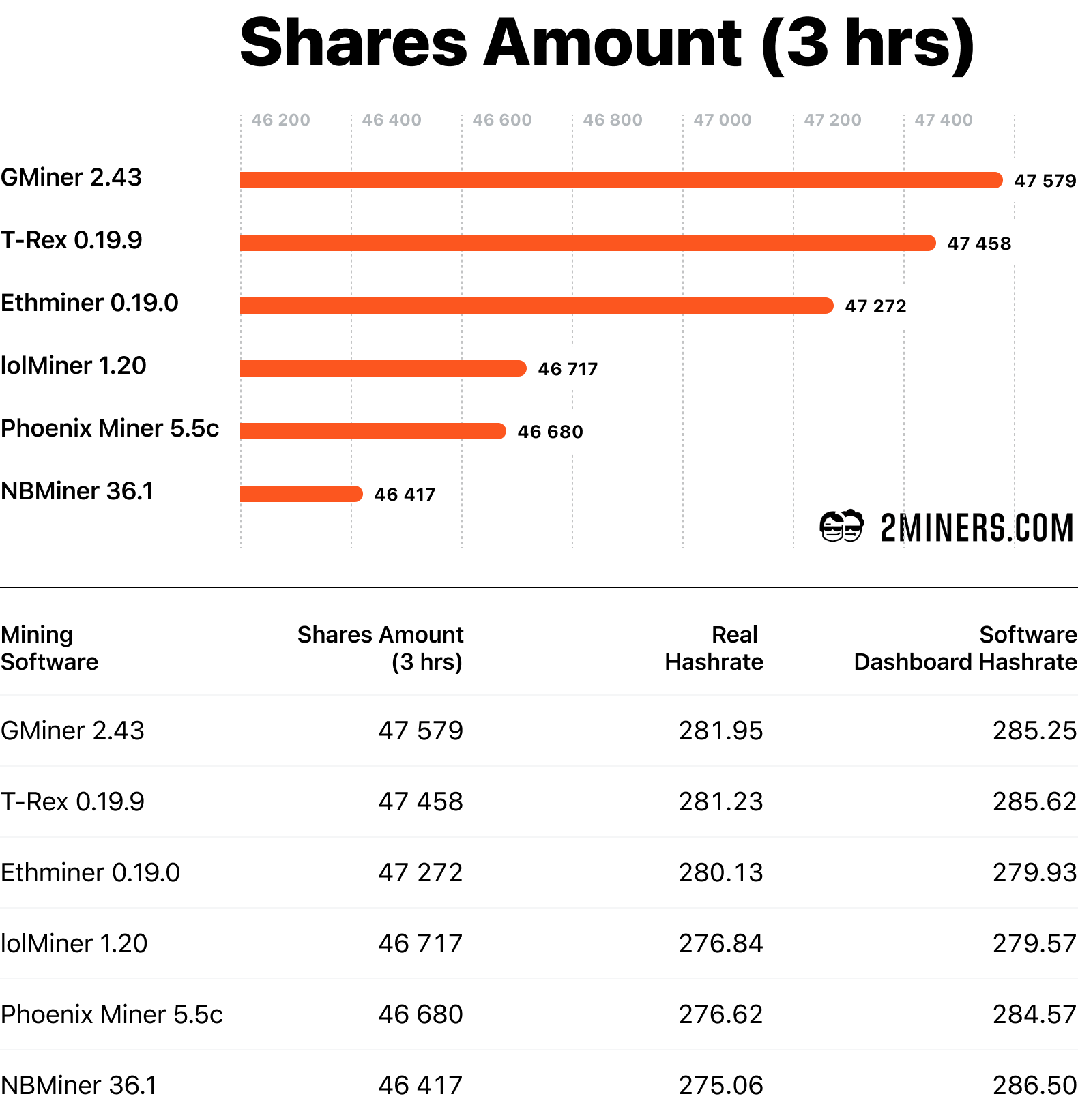 ETH Staking Benchmark Introduced by CoinDesk Indices, CoinFund