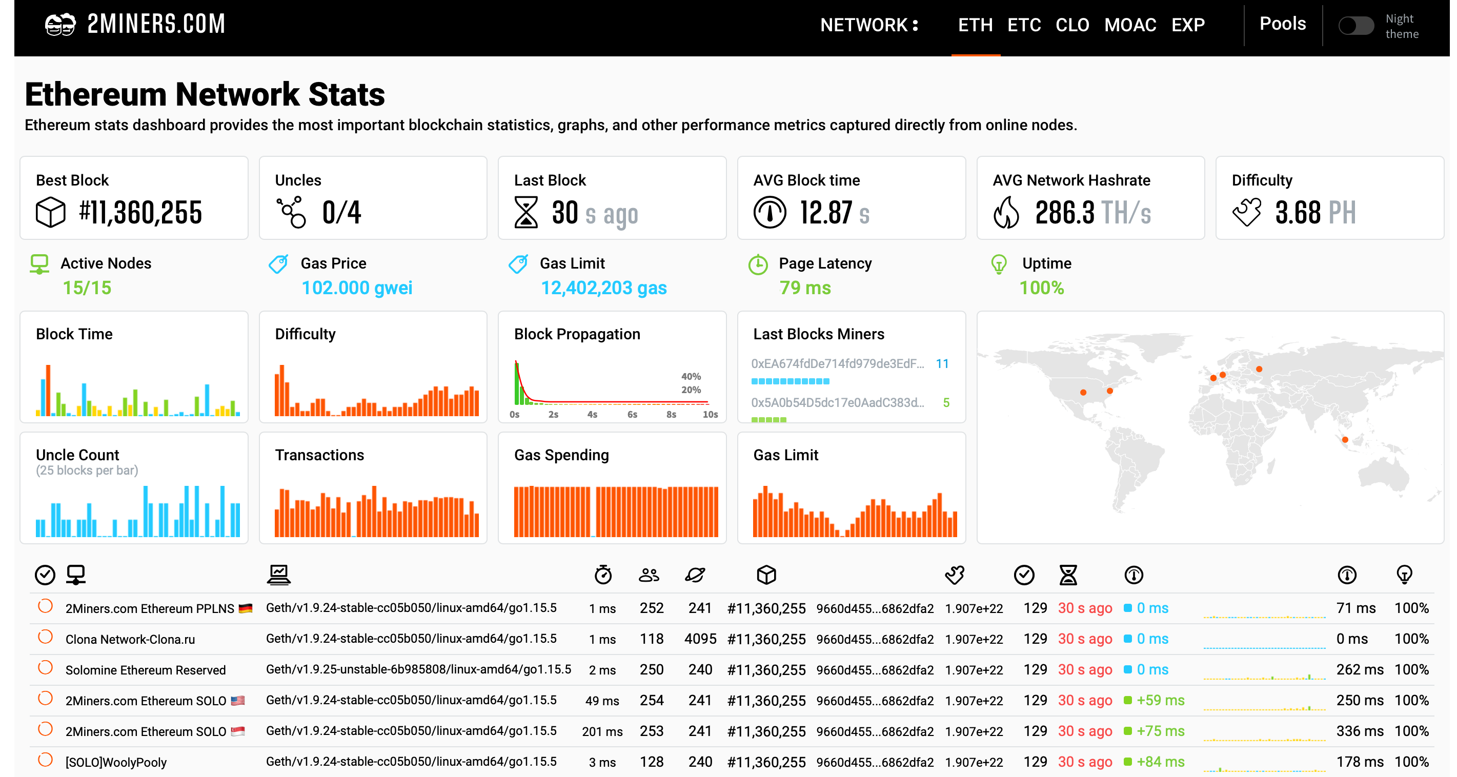 Ethereum Profit Calculator | CoinCodex