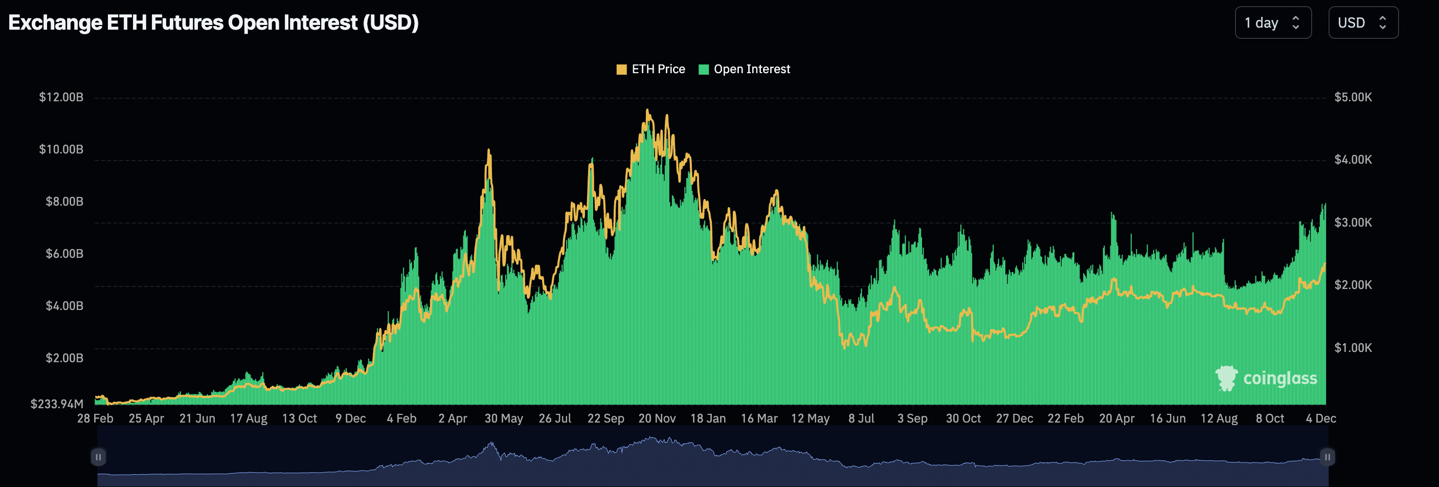 Cryptocurrency Prices, Charts And Market Capitalizations | CoinMarketCap