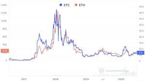 Solana (SOL) Price Prediction - 