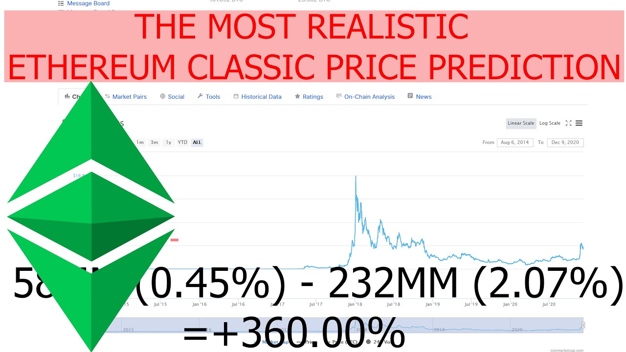 Ethereum Price Prediction A Good Investment?