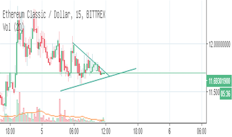 Ethereum Classic Trade Ideas — COINBASE:ETCUSD — TradingView