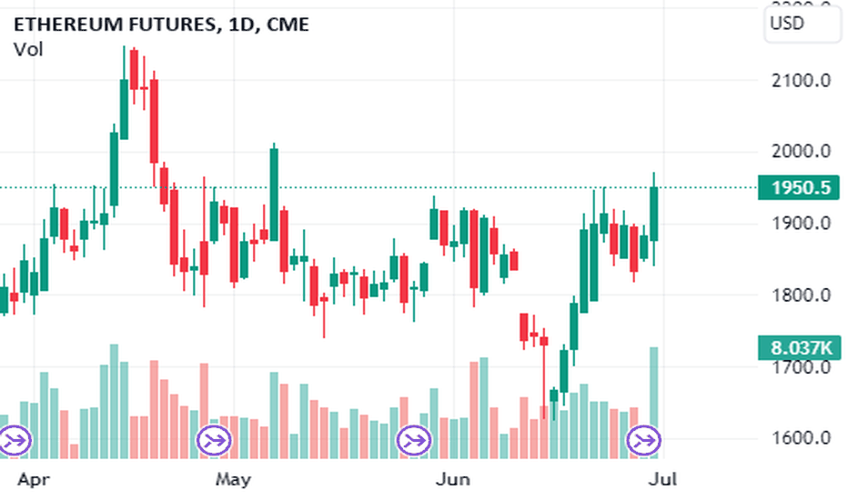 What Are Bitcoin CME Gaps and How To Trade Them? | CoinMarketCap