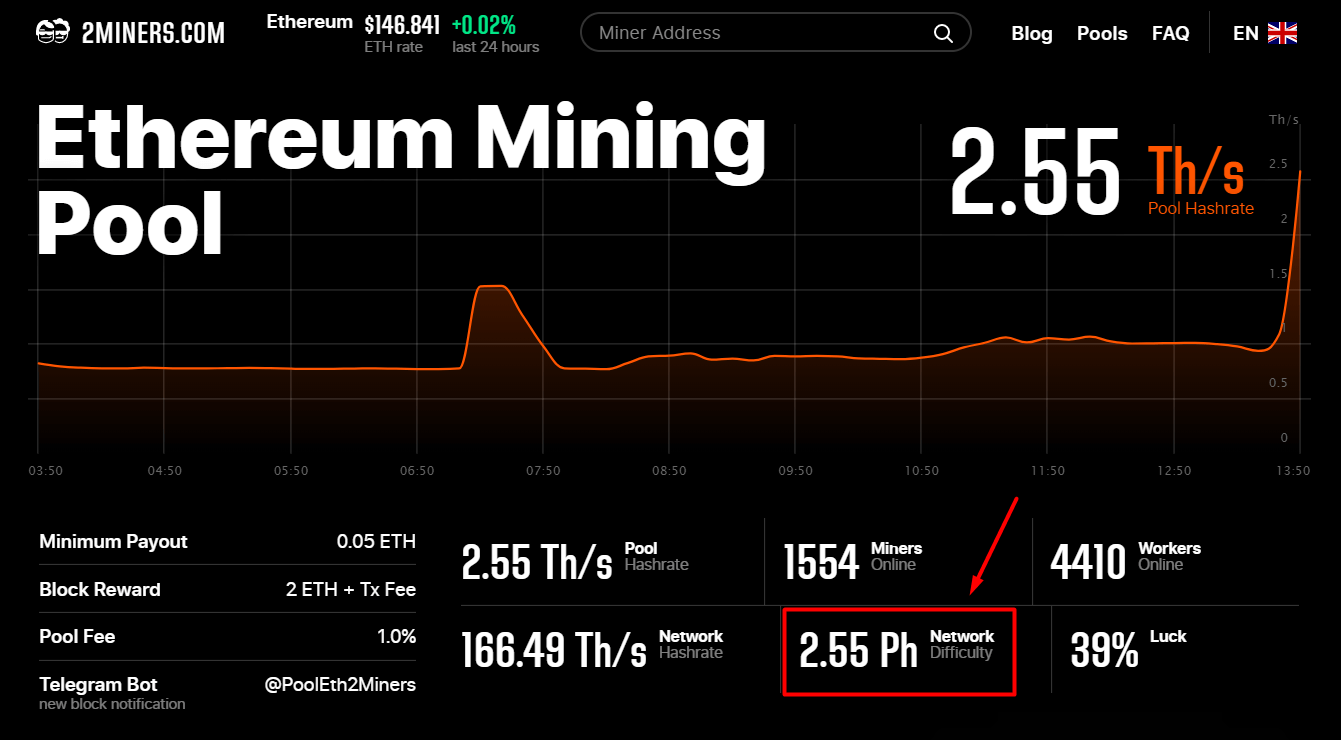 Understanding the Ethereum Difficulty Bomb and Its Implications - FasterCapital