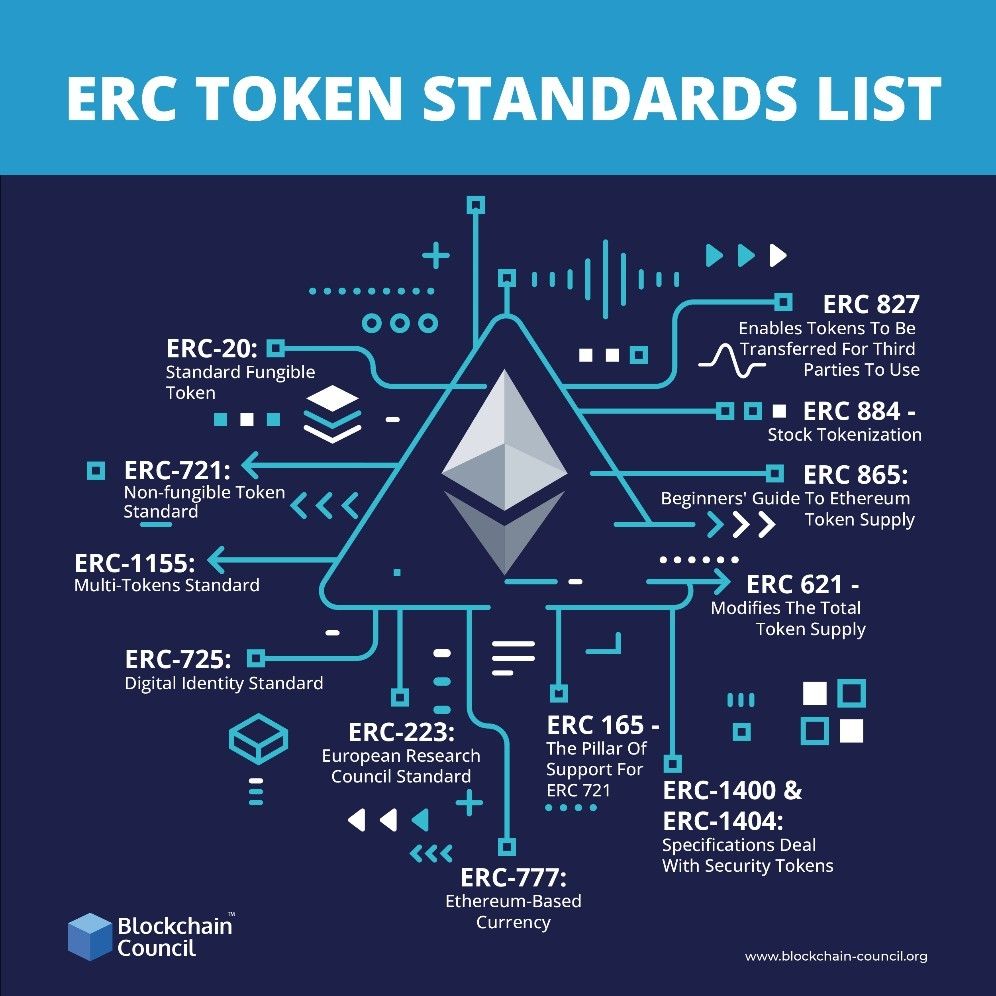 ERC Token Standard | cryptolive.fun