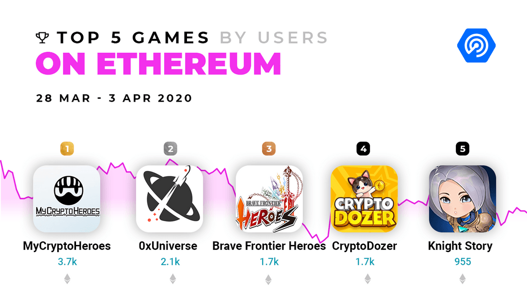 Ethereum | Board Game | BoardGameGeek