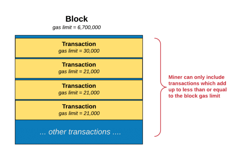 Ethereum Gas Price Estimator (Live Updates)