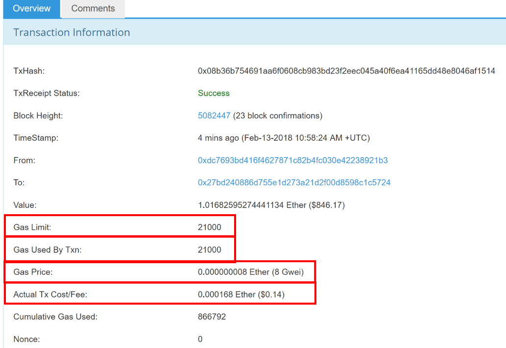 Ethereum Gas Price Calculator Supplied Free By RareSkills