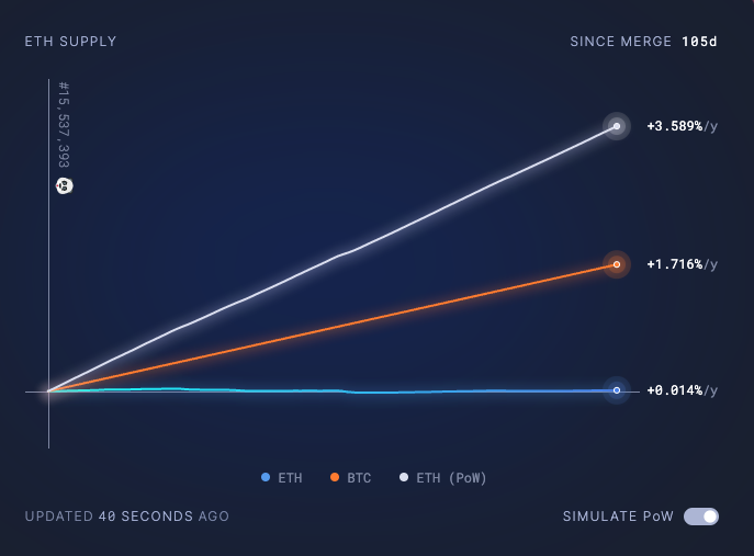 Ethereum Halving Date: What is Ethereum Triple Halving? Countdown - Bitcoinsensus