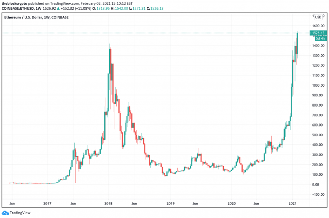 Ethereum price today, ETH to USD live price, marketcap and chart | CoinMarketCap