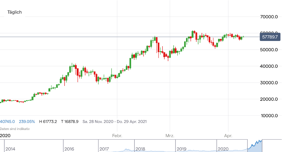 IG Markets Fees Explained - Updated [year]