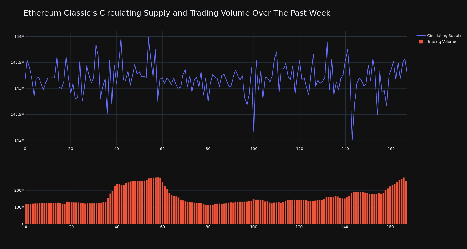 Crypto Token Supply: What’s the Difference Between Maximum, Circulating and Total Supply?