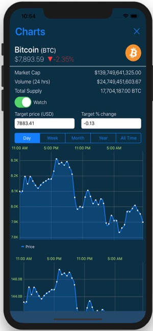 Ethereum Mining Monitor for iPhone - Download