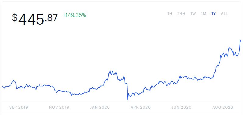 WhatToMine - Crypto coins mining profit calculator compared to Ethereum Classic