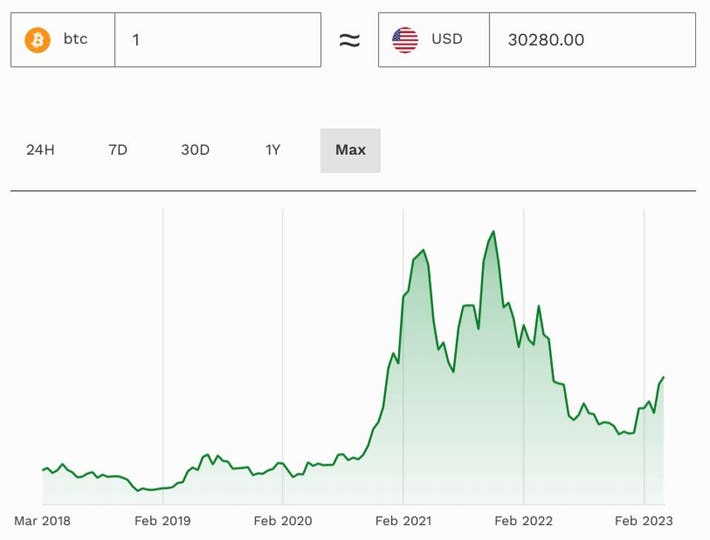 Ethereum Price Prediction , , , - 