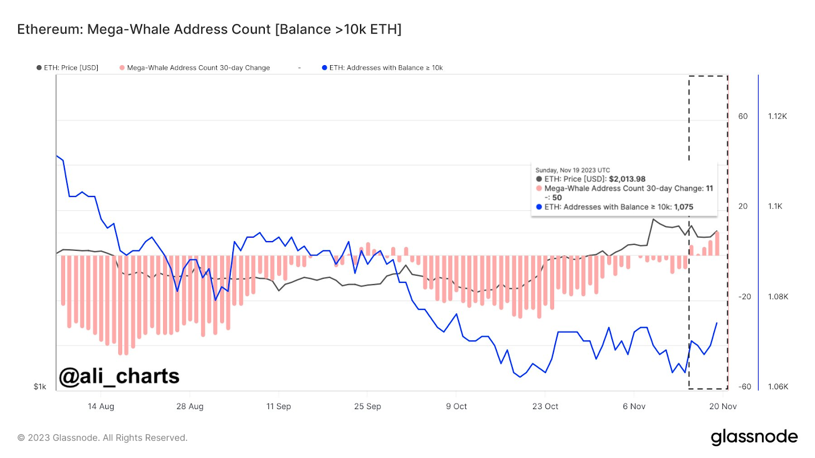 ETH AED Chart | Ethereum to United Arab Emirates Dirham Live Price