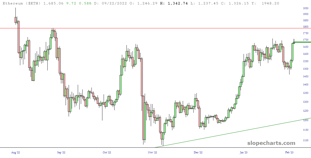 Ethereum USD (ETH-USD) Price, Value, News & History - Yahoo Finance