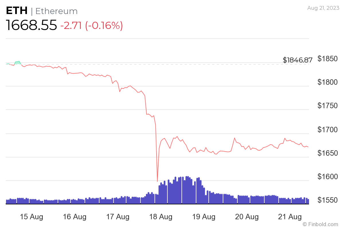 Ethereum Stocks List for | NYSE, NASDAQ & | cryptolive.fun