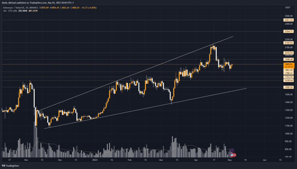 Ethereum Price | ETH USD | Chart | Ethereum US-Dollar | Markets Insider