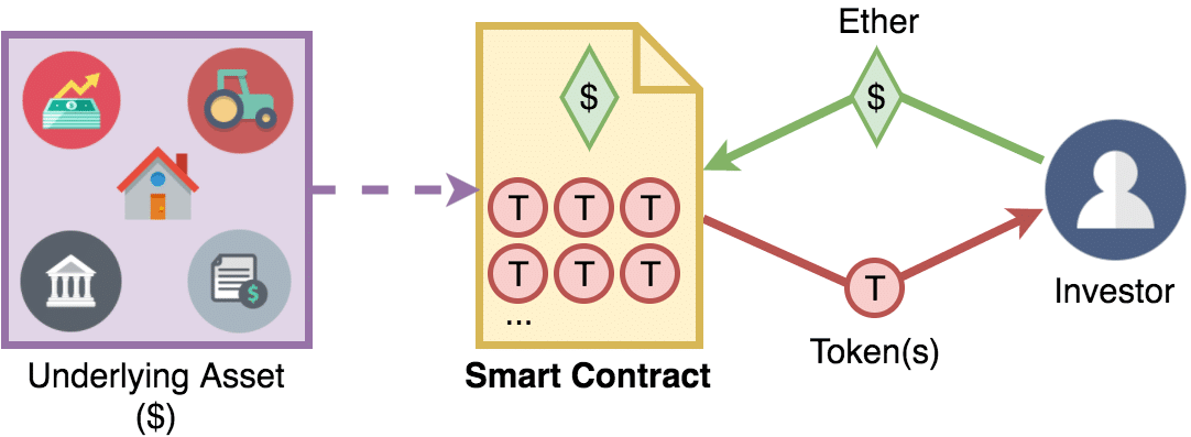 What is Ethereum? - Ethereum Explained - AWS