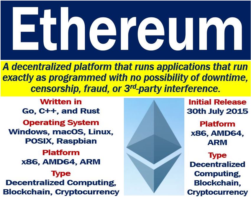 Chapter 1: What Is Ethereum? · GitBook