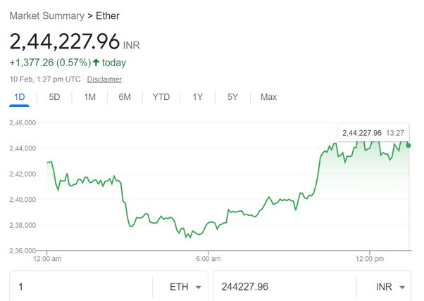 Ethereum Coin Price in India Today, ETH INR Price Chart & Market Cap (5 Mar ) | cryptolive.fun