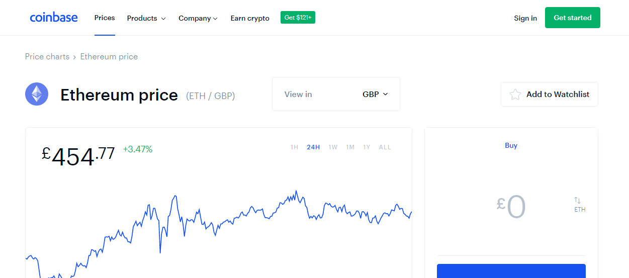 Ethereum GBP (ETH-GBP) Price, Value, News & History - Yahoo Finance