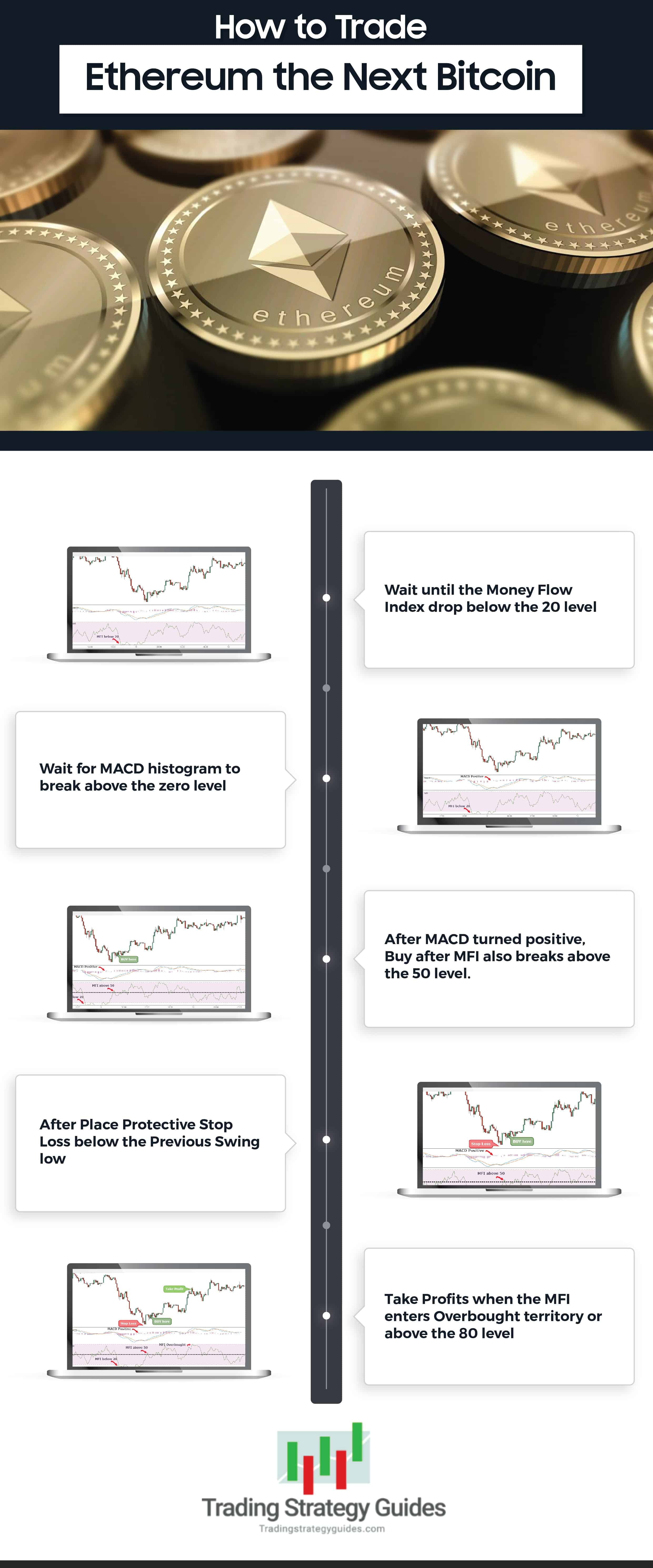 How to Trade Ethereum in - Complete Guide to ETH Trading